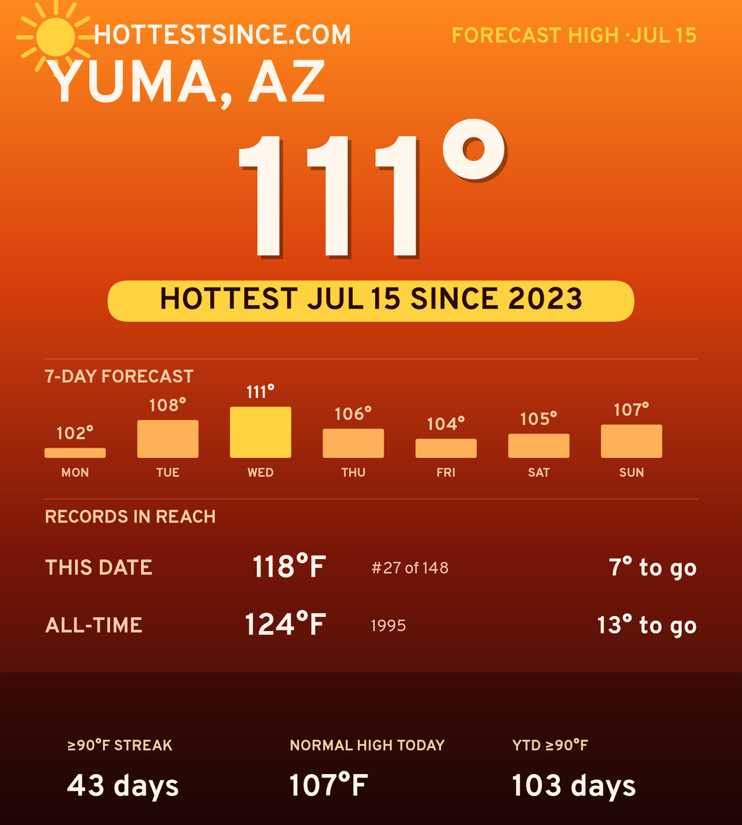 Yuma, AZ hot share card