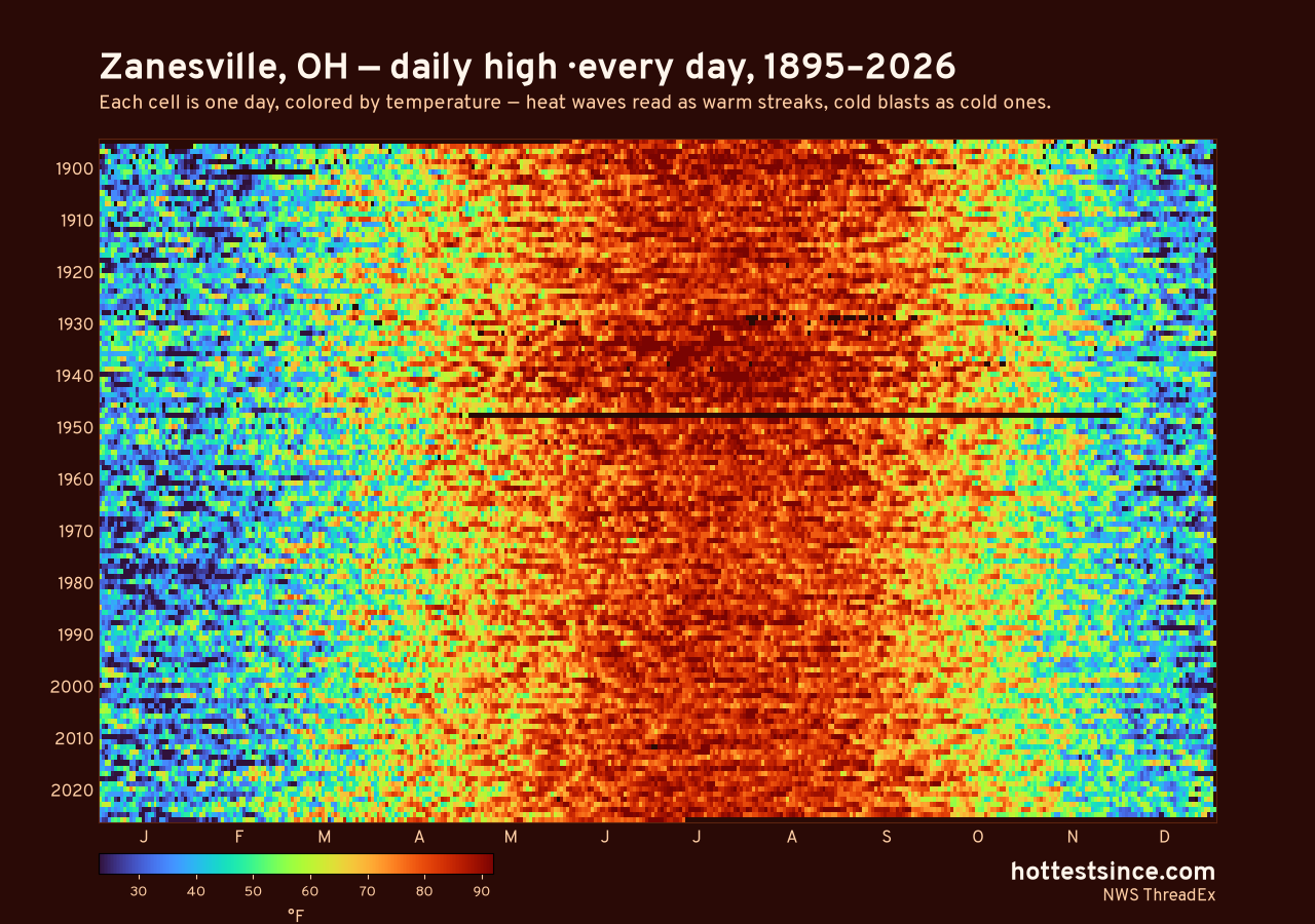 Zanesville, OH daily high heat map 1895–2026