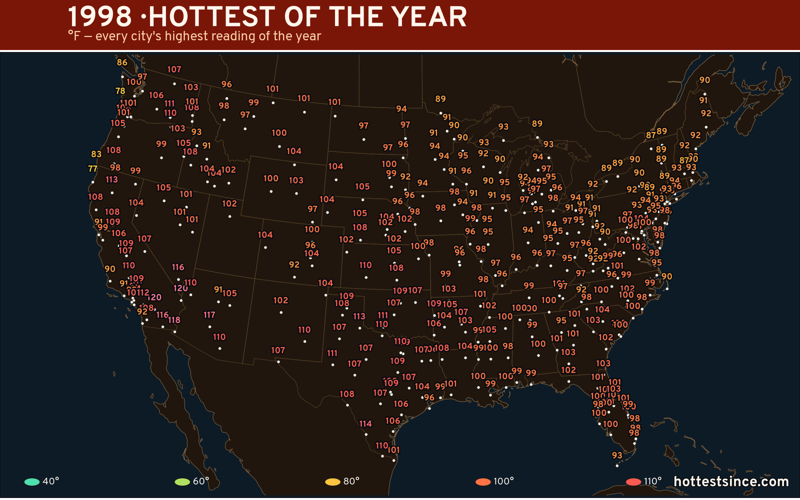 1998 — hottest and coldest temperature at each U.S. city
